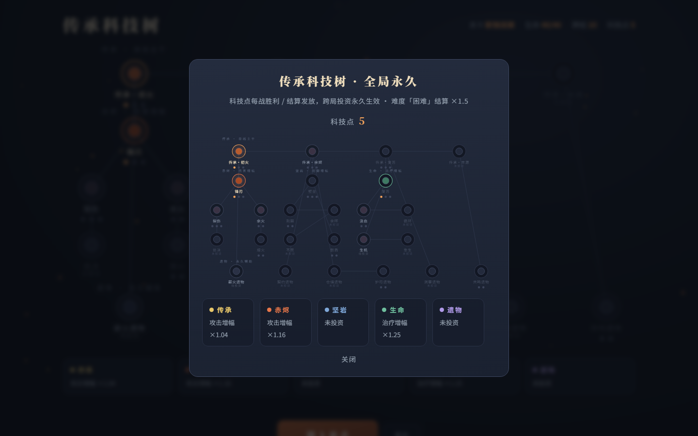 全局科技树