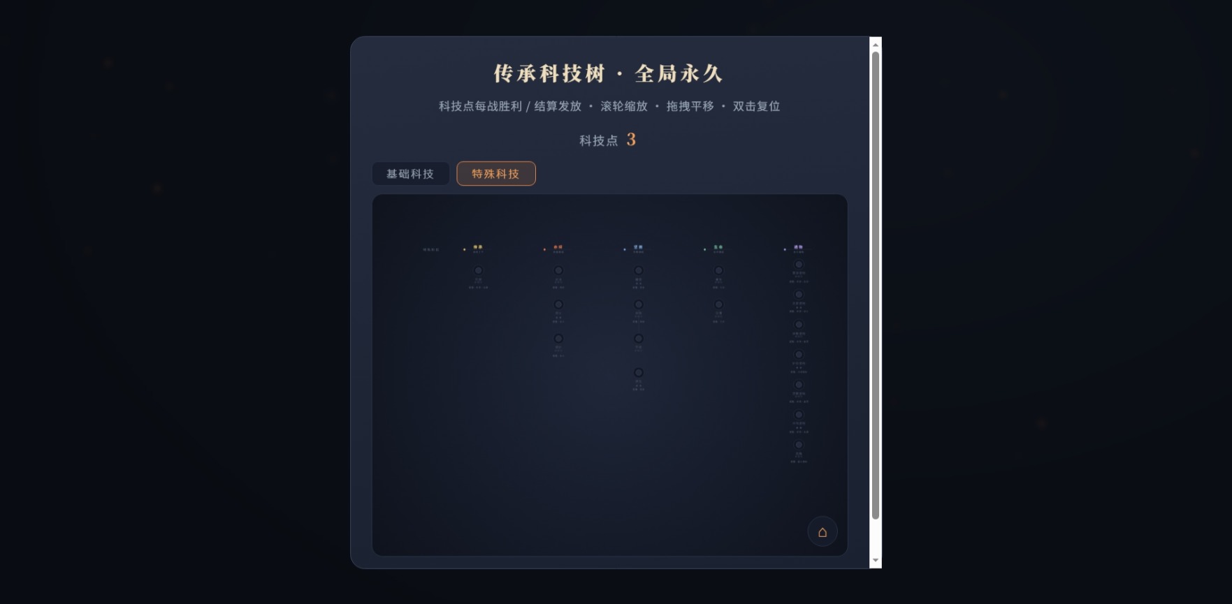 科技树特殊页
